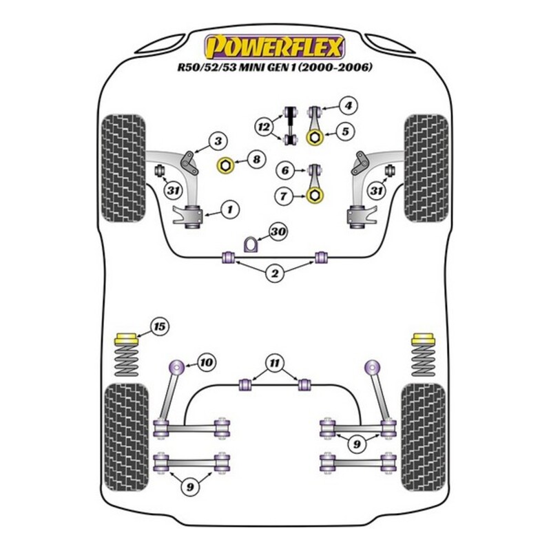 Image secondaire de Silentblock Powerflex PFF5-101