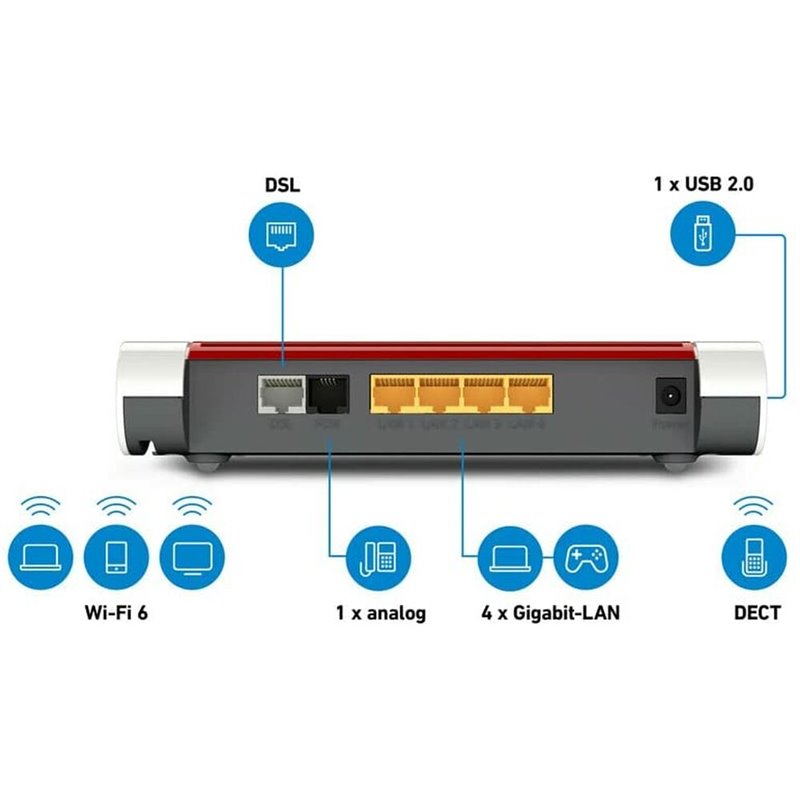 Image secondaire de Fritz!Box 7530 AX routeur sans fil Gigabit Ethernet Bi-bande (2,4 GHz / 5 GHz) Blanc