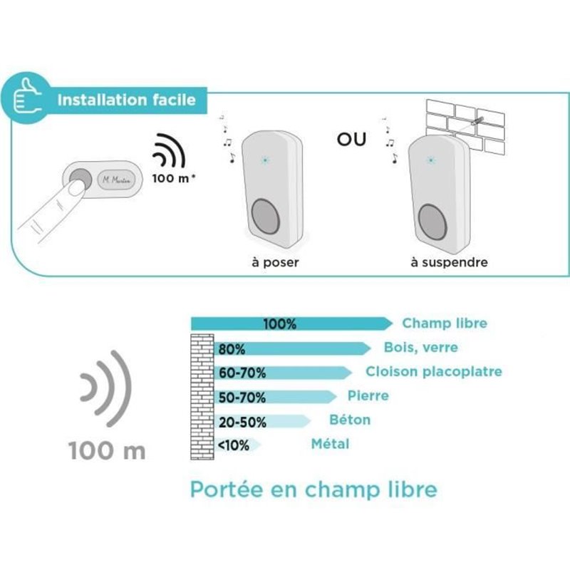 Image secondaire de Sonnette Sans Fil avec Bouton-Pressoir SCS Sentinel OneBell 100 100 m