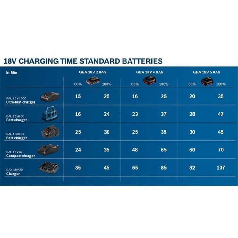 Image secondaire de Bosch 1 600 A01 9R8 batterie et chargeur d'outil électroportatif Ensemble de batterie et de chargeur