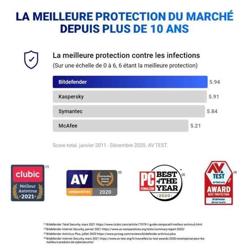 Image secondaire de Bitdefender Antivirus Plus 2022 - 3 PC 2 ans