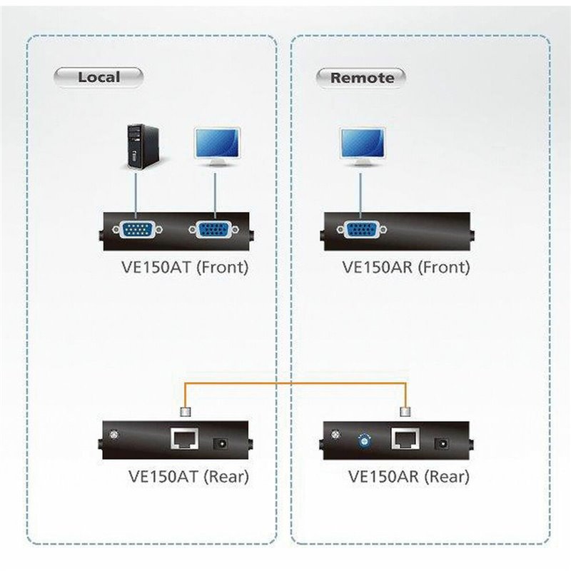 Image secondaire de Adaptateur Aten VE-150