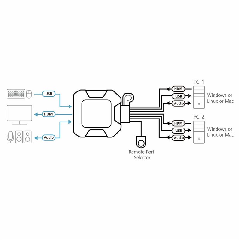 Image secondaire de Switch KVM Aten 2106637