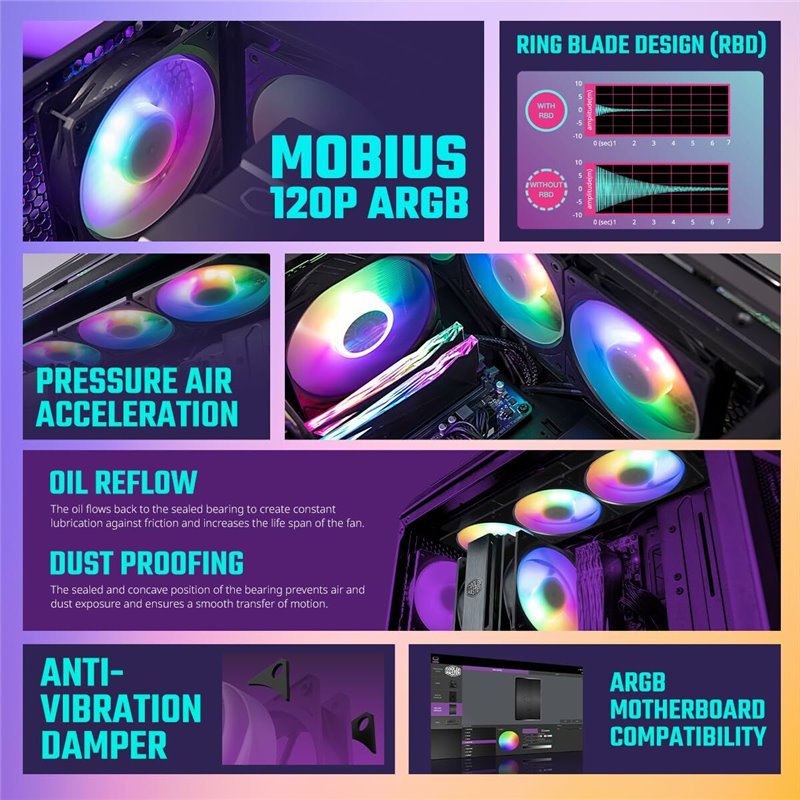 Image secondaire de Ventilateur CPU Cooler Master Mobius 120P