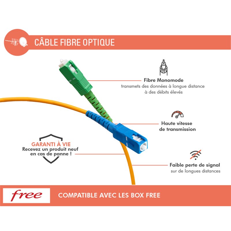 Image secondaire de Câble Fibre optique SC/APC Free Monomode 2m Orange et Vert / Bleu Force Power Lite