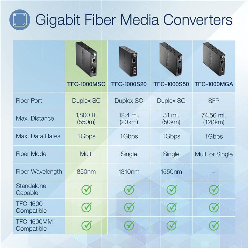 Image secondaire de TRENDnet TFC-1000MSC Convertisseur 1000BaseT vers 1000BaseSX + connecteur SC