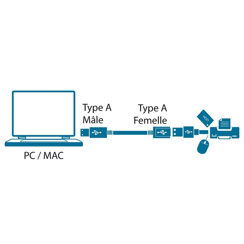 Image secondaire de MCL Samar Câble Rallonge USB