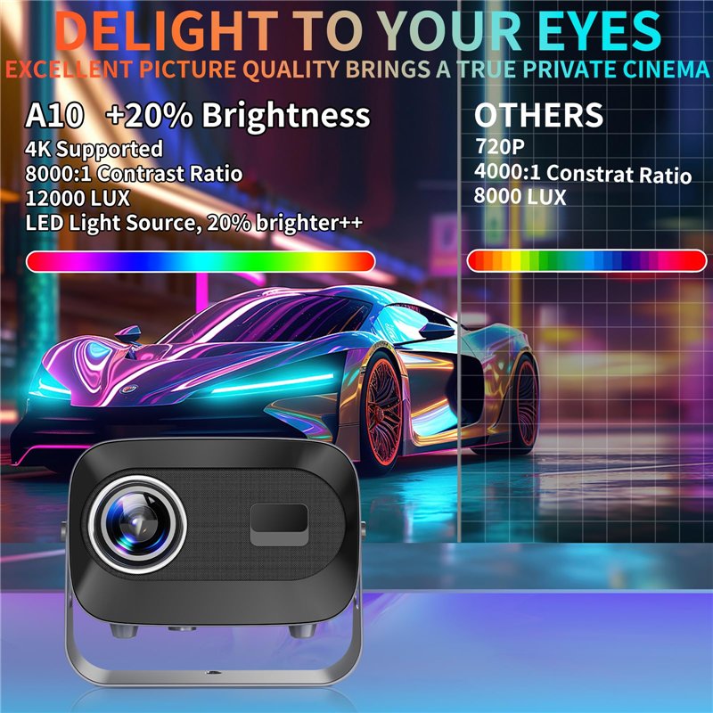 Image secondaire de Mini Videoprojecteur Rotatif à 360° Native 720P, Prend en Charge 1080P Android 13.0 Projecteur Mural avec Haut-Parleur, Netflix,