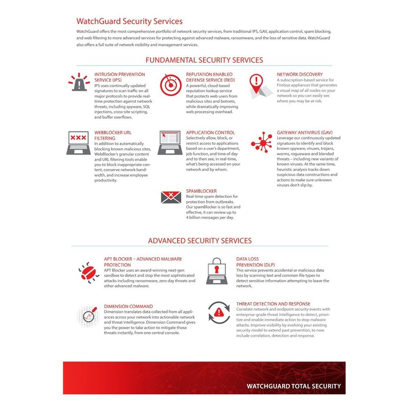 Image secondaire de WatchGuard | Wgt15121 | WatchGuard Gateway AntiVirus 1-YR pour Firebox T15