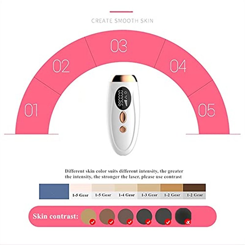 Image secondaire de Dispositif portatif d'épilation et de rajeunissement de la peau par IPL - Épilation au laser permanente pour utilisation à domicile