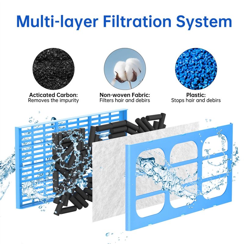 Image secondaire de Anka Filtre Cat, Filtre Fontaine Cat, Filtres à Charbon Remplacement,Cartouches filtrantes de Remplacement pour Pet Mate de, Pos